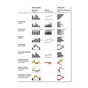 IBCS provides a clear set of rules and standards for data visualization