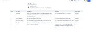 KPI Definitions on Confluence